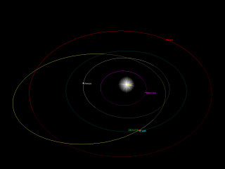 Asterodie 2003dz15 luglio 2013
